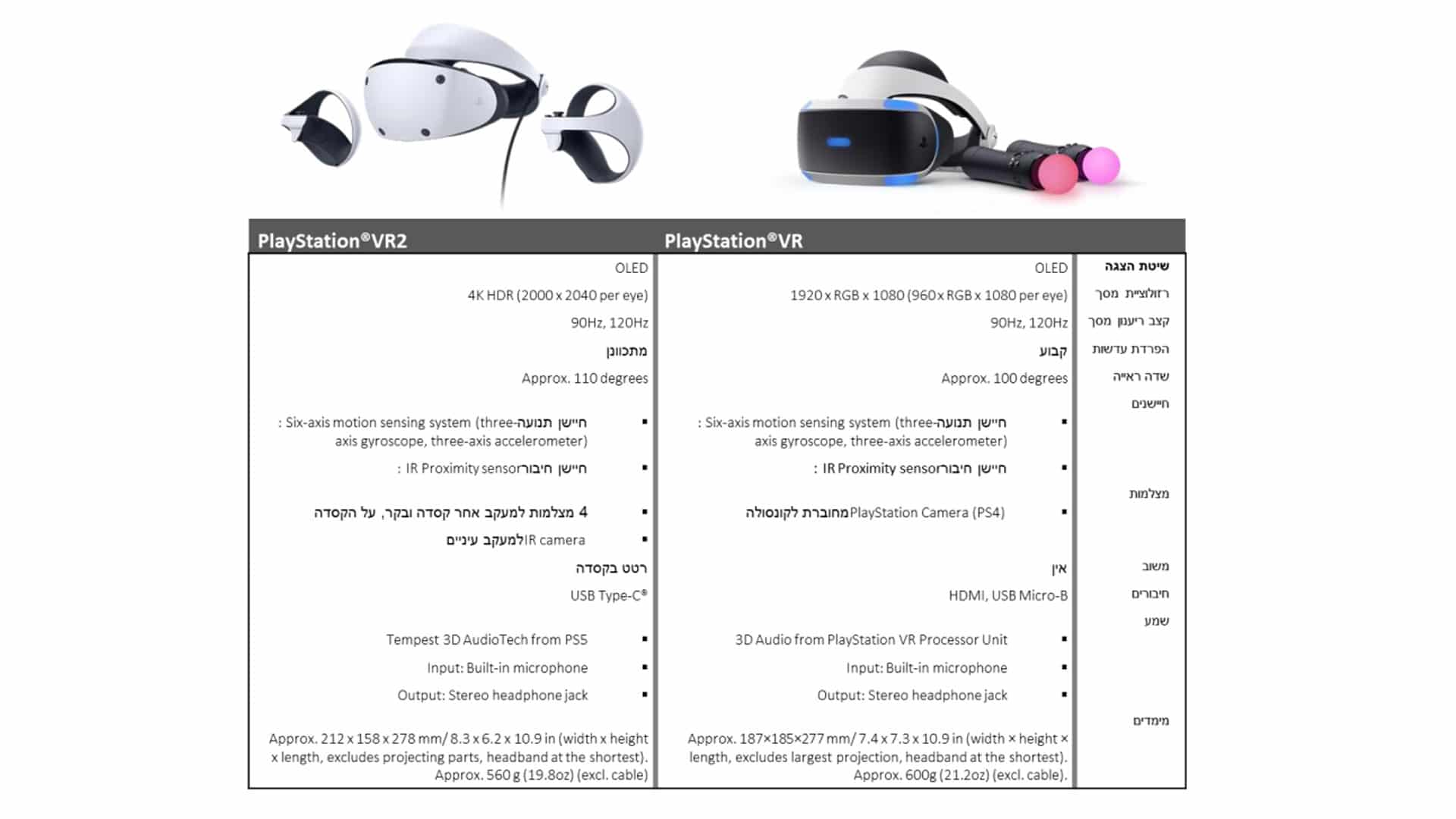 השוואה סוני פלסטיישן VR 2 ל VR